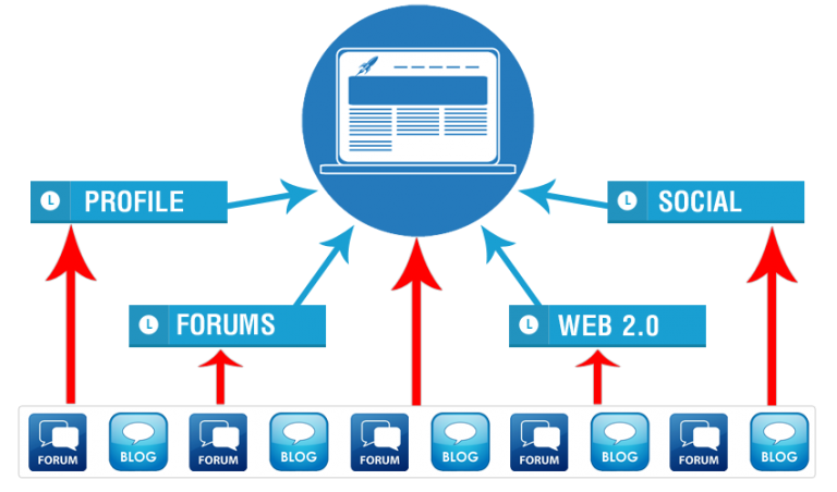 SEO website khách sạn